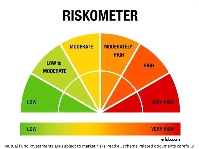 Risk-o-Meter - Understand Volatility and Assess Your Tolerance