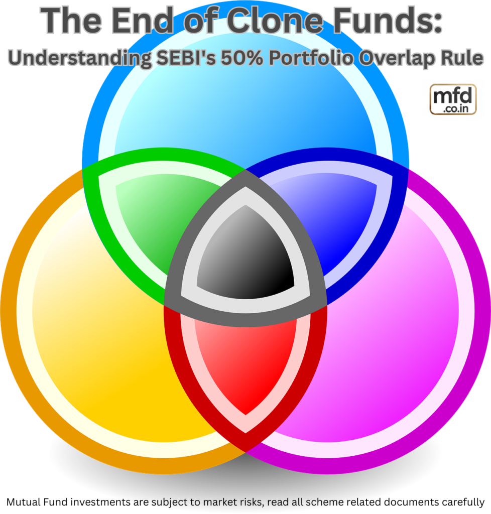 Understanding SEBI's 50% Portfolio Overlap Rule