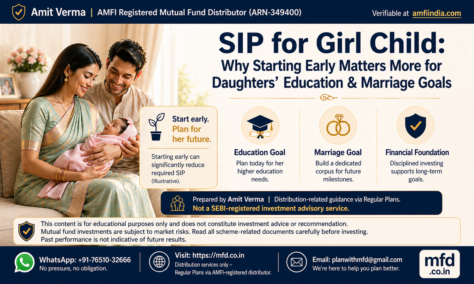 SIP for Girl Child - Starting Early Matters More for Daughters’ Education & Marriage Goals