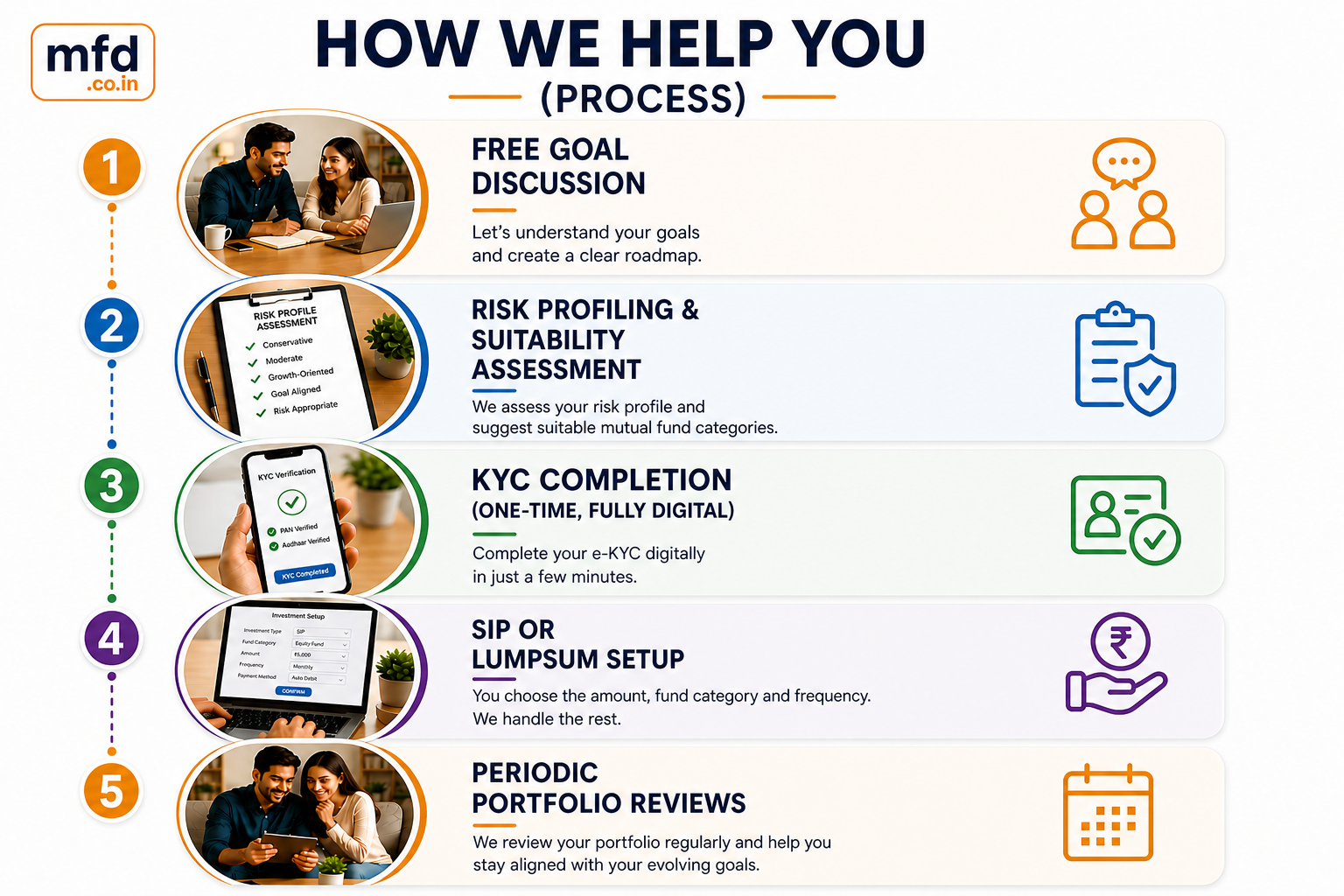 Goal‑Based Investing with an AMFI Registered Mutual Fund Distributor